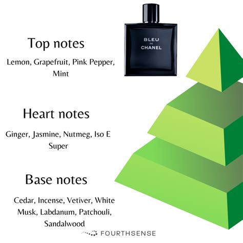 bleu de chanel edt notes.